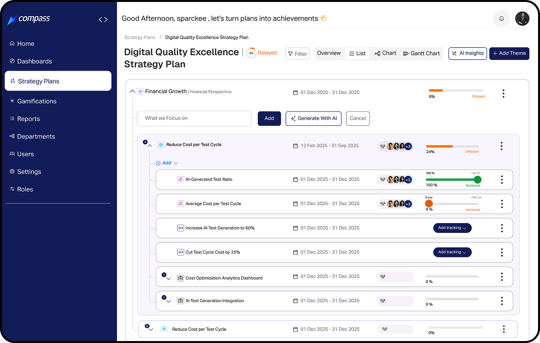 Compazz strategy plan view with themes, objectives and progress