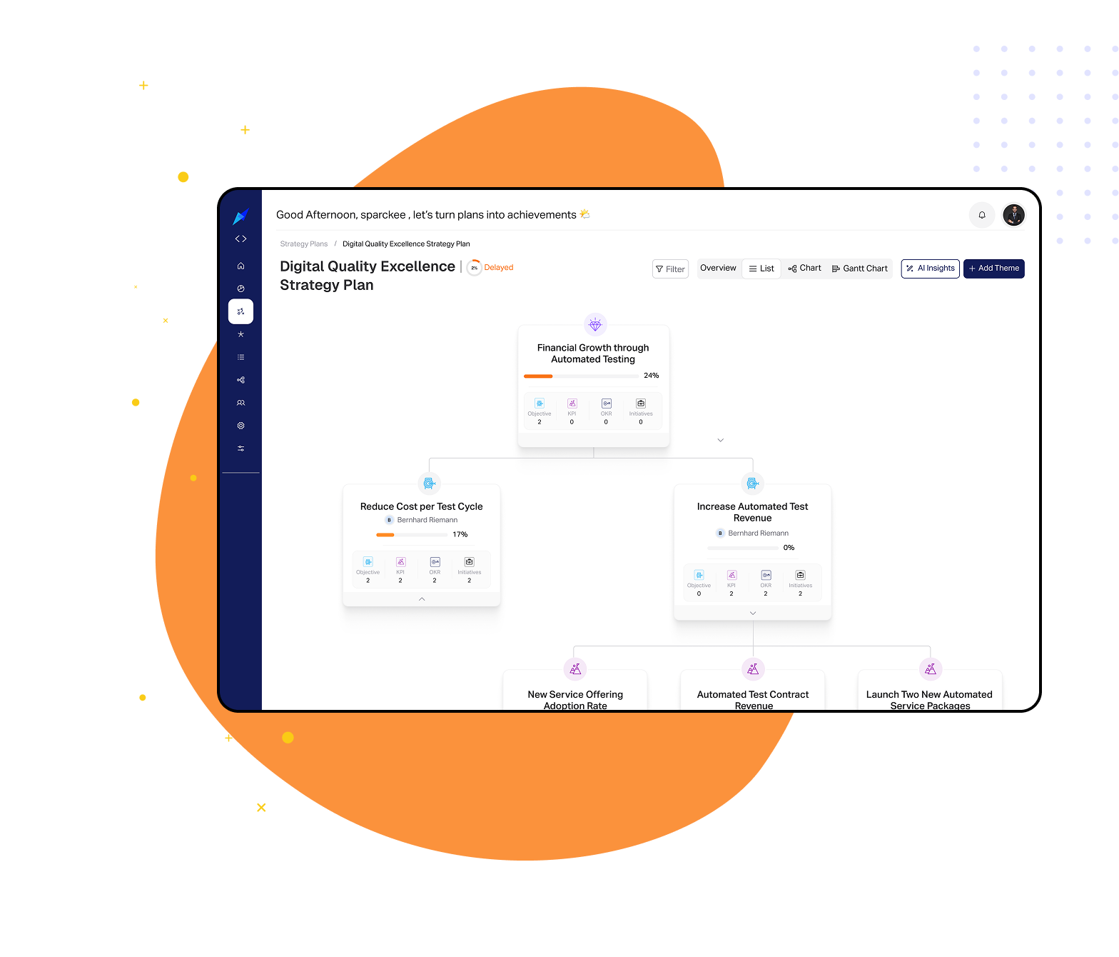 Compazz strategy tree connecting themes to objectives
