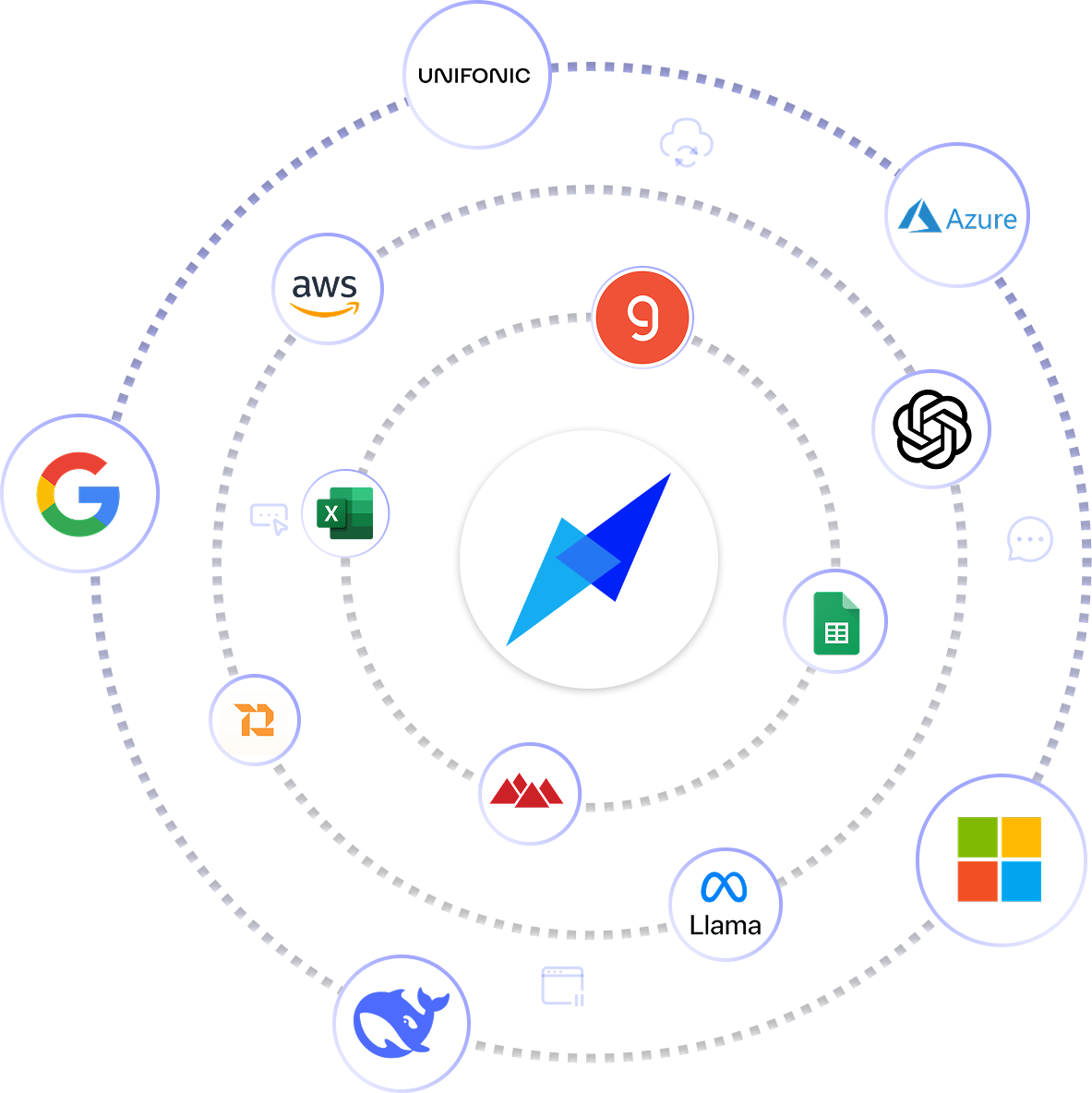 Compazz integrates with Google, Microsoft, AWS, Azure, OpenAI, Llama, Excel, Sheets and more